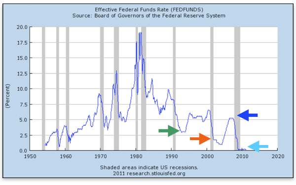 Figure 2 Figure 2